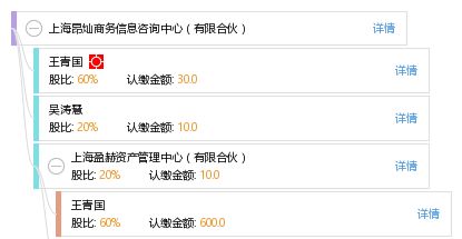 解密有限合伙構架 上海昂燦商務信息咨詢中心的運作模式與實踐意義